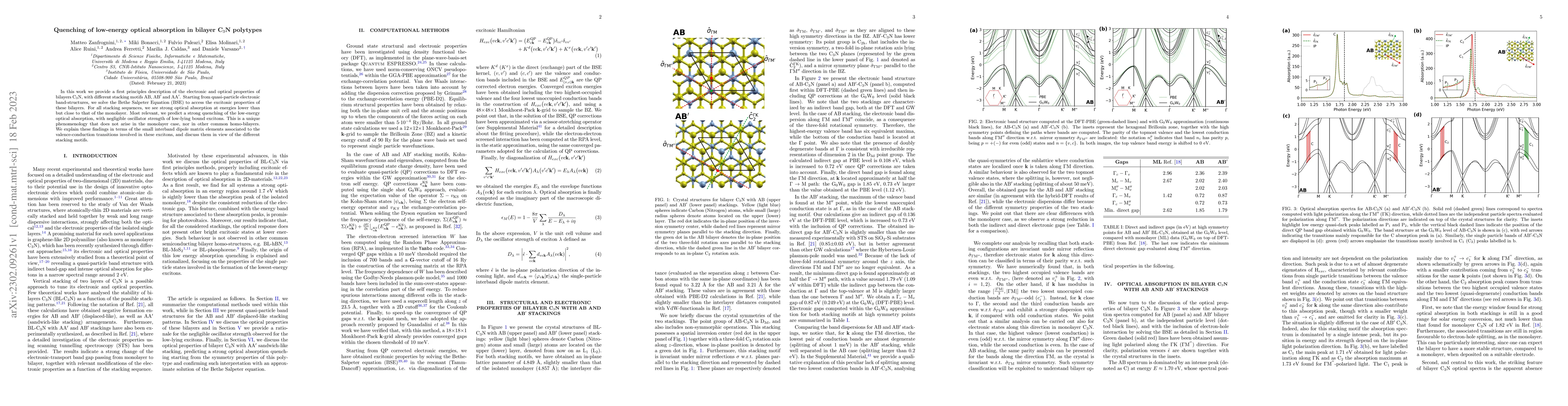 Thumbnail for Quenching of low-energy optical absorption in bilayer C$_3$N polytypes
