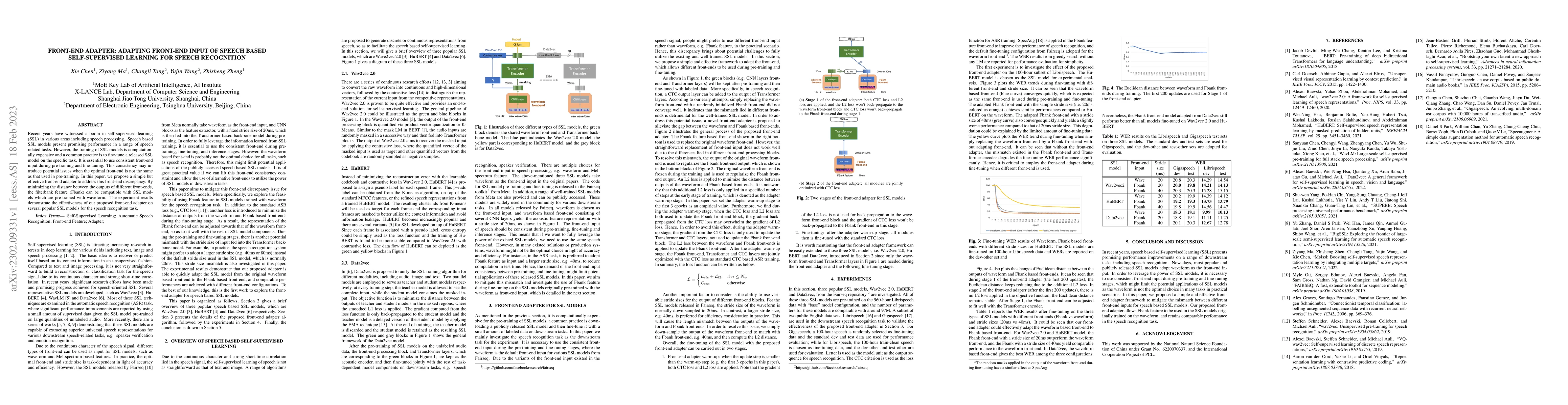Thumbnail for Front-End Adapter: Adapting Front-End Input of Speech based
  Self-Supervised Learning for Speech Recognition
