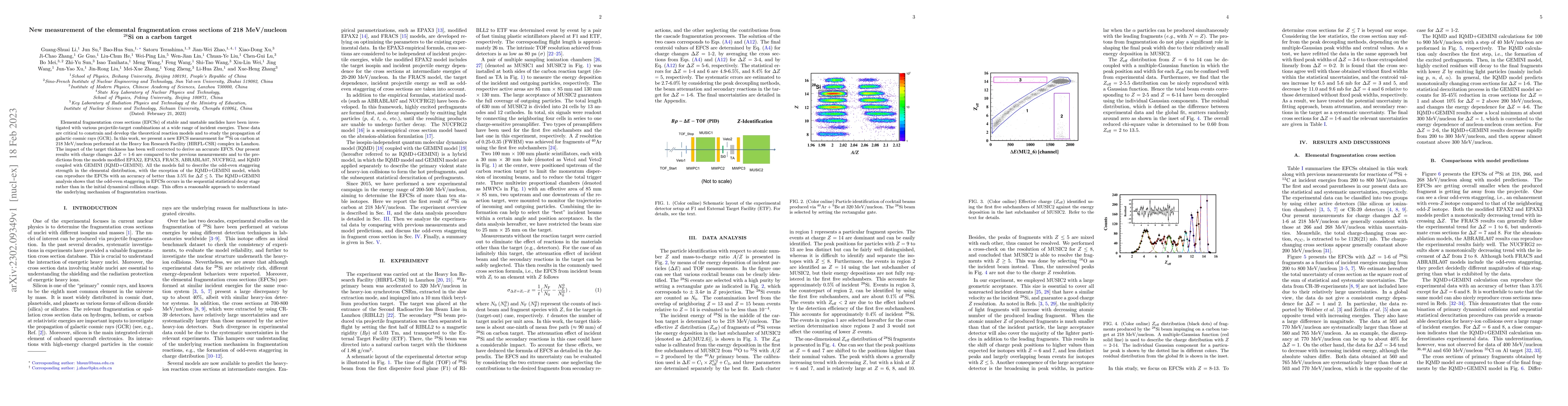 Thumbnail for New measurement of the elemental fragmentation cross sections of 218
  MeV/nucleon 28 Si on a carbon target