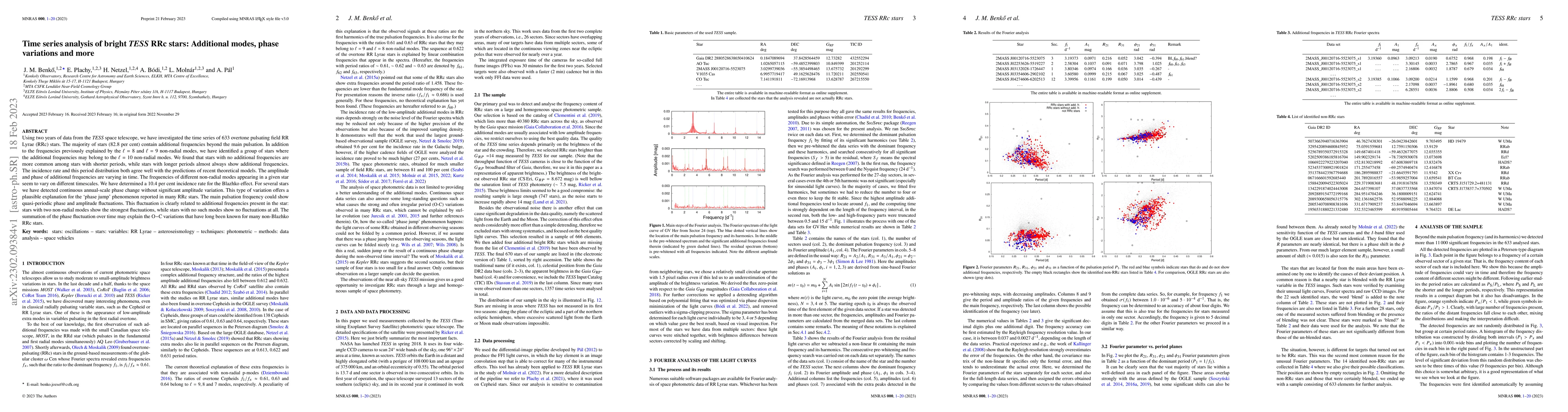 Thumbnail for Time series analysis of bright TESS RRc stars: Additional modes, phase
  variations and more