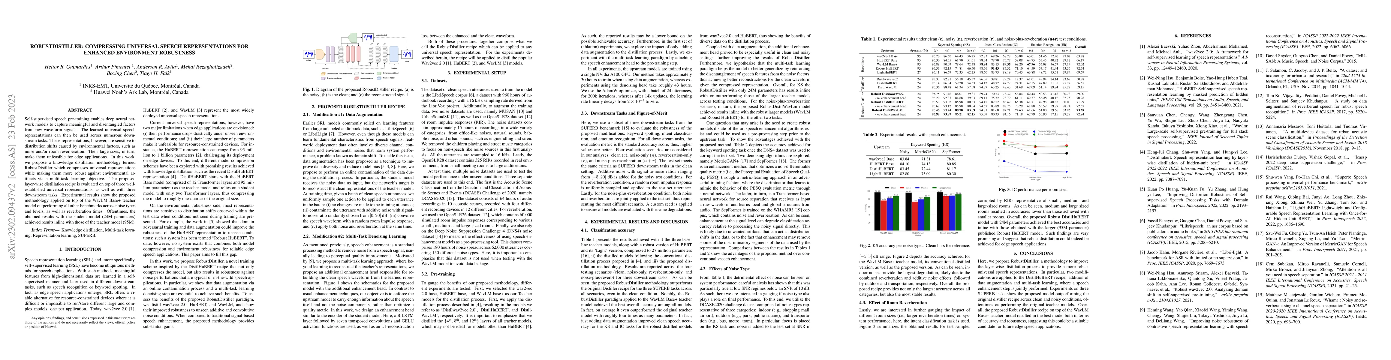 Thumbnail for RobustDistiller: Compressing Universal Speech Representations for
  Enhanced Environment Robustness