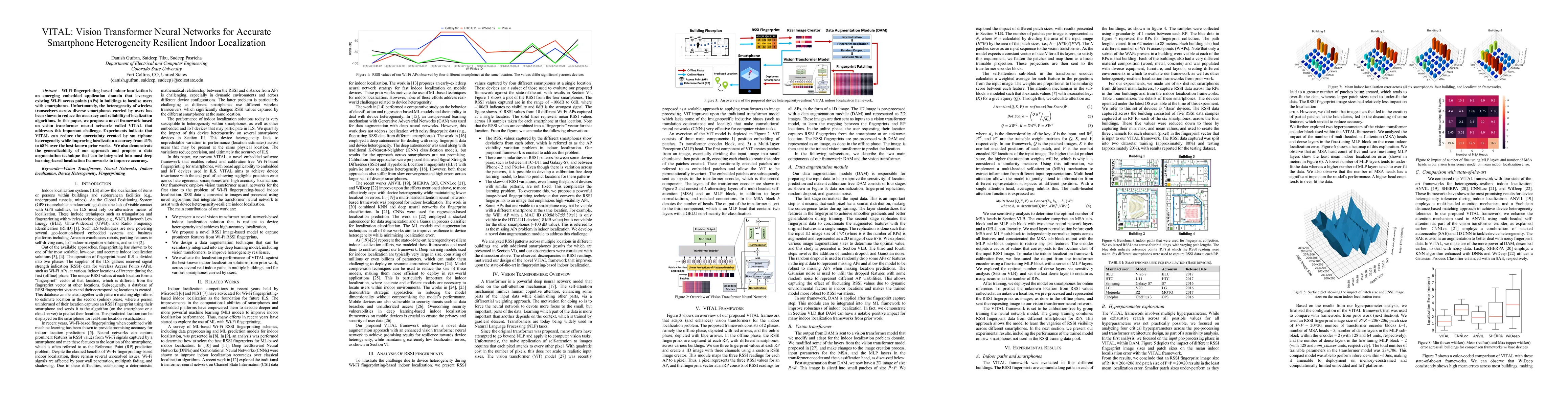 Thumbnail for VITAL: Vision Transformer Neural Networks for Accurate Smartphone
  Heterogeneity Resilient Indoor Localization