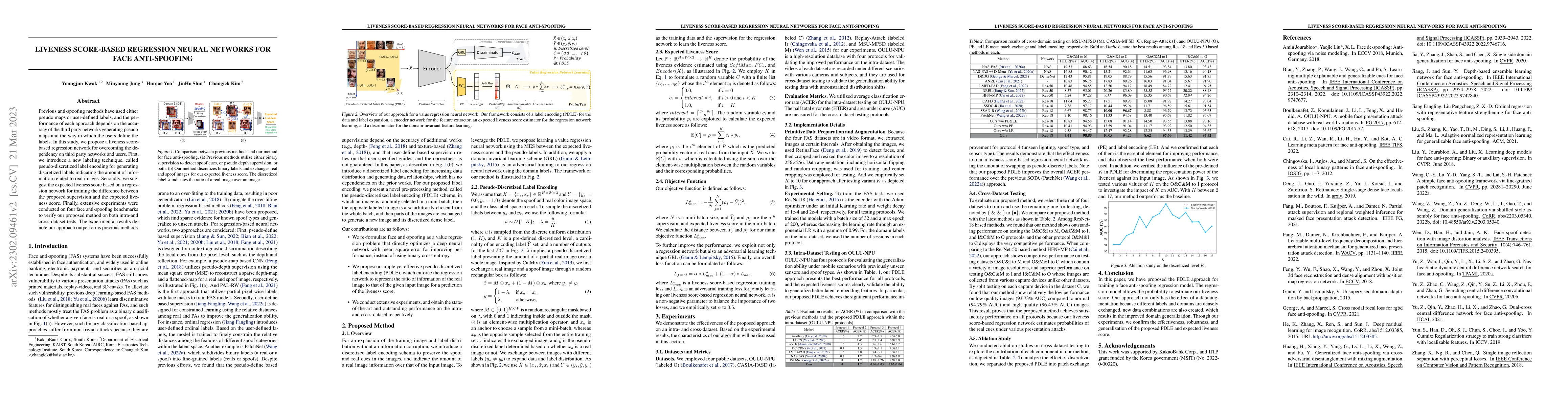 Thumbnail for Liveness score-based regression neural networks for face anti-spoofing