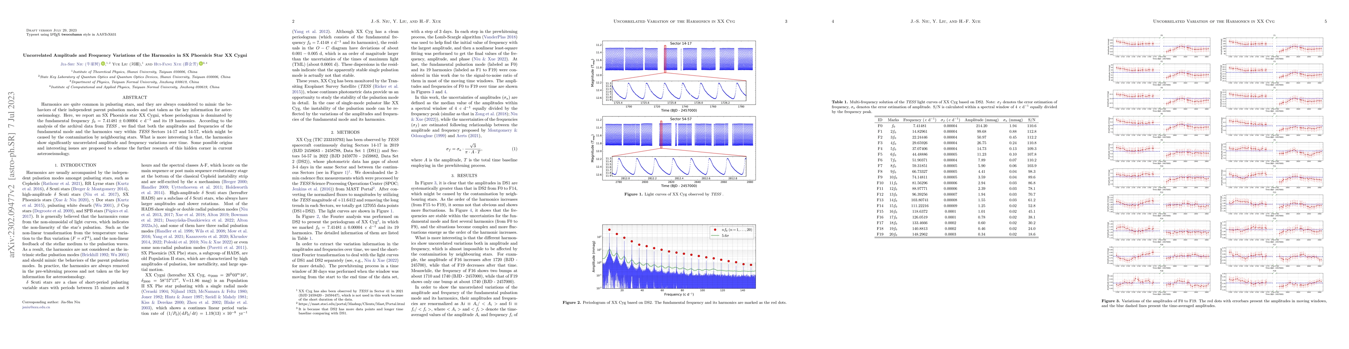 Thumbnail for Uncorrelated Amplitude and Frequency Variations of the Harmonics in SX
  Phoenicis Star XX Cygni