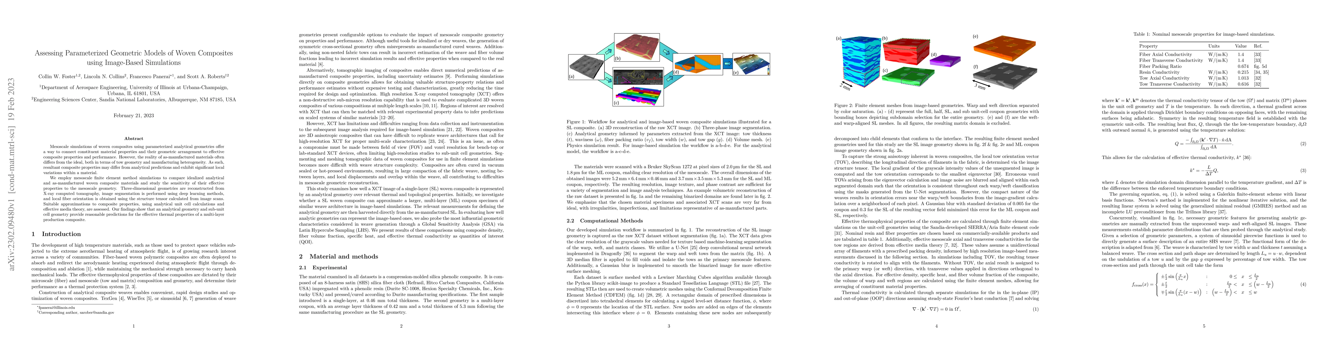 Thumbnail for Assessing Parameterized Geometric Models of Woven Composites using
  Image-Based Simulations