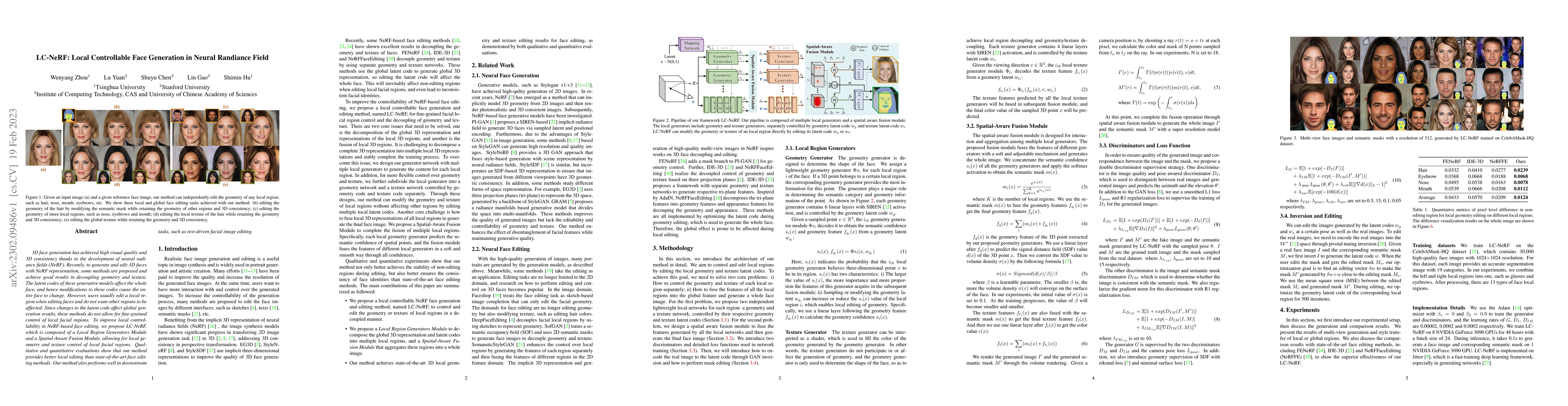 Thumbnail for LC-NeRF: Local Controllable Face Generation in Neural Randiance Field