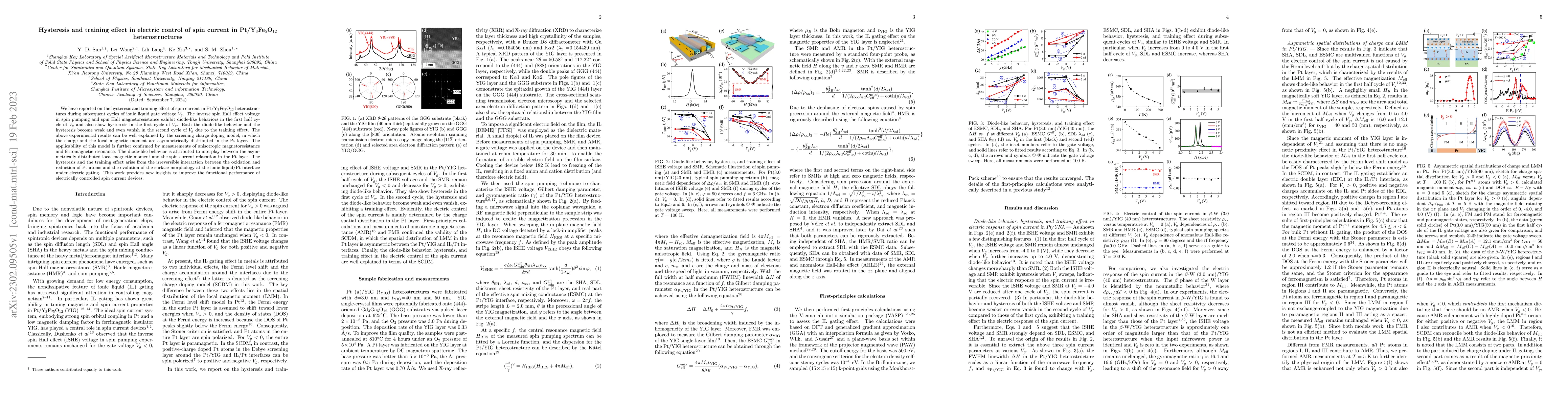 Thumbnail for Hysteresis and training effect in the electric control of spin current
  in Pt/Y3Fe5O12 heterostructures