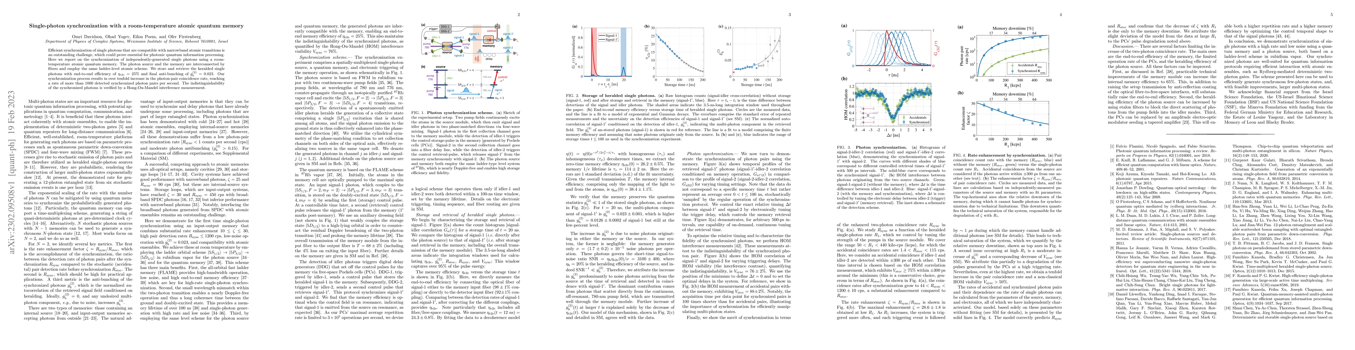 Thumbnail for Single-photon synchronization with a room-temperature atomic quantum
  memory