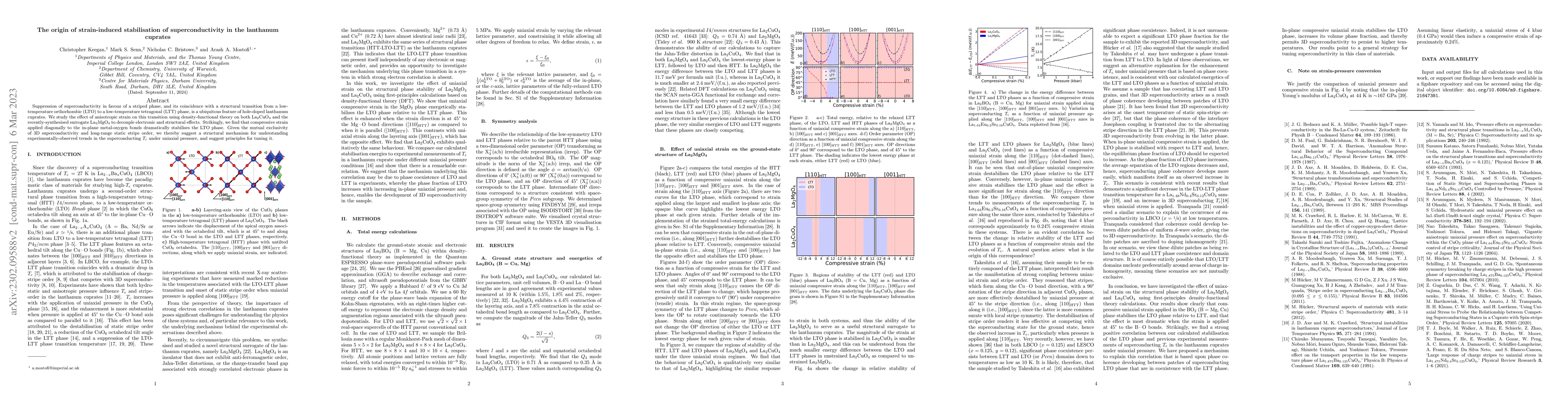 Thumbnail for The origin of strain-induced stabilisation of superconductivity in the
  lanthanum cuprates