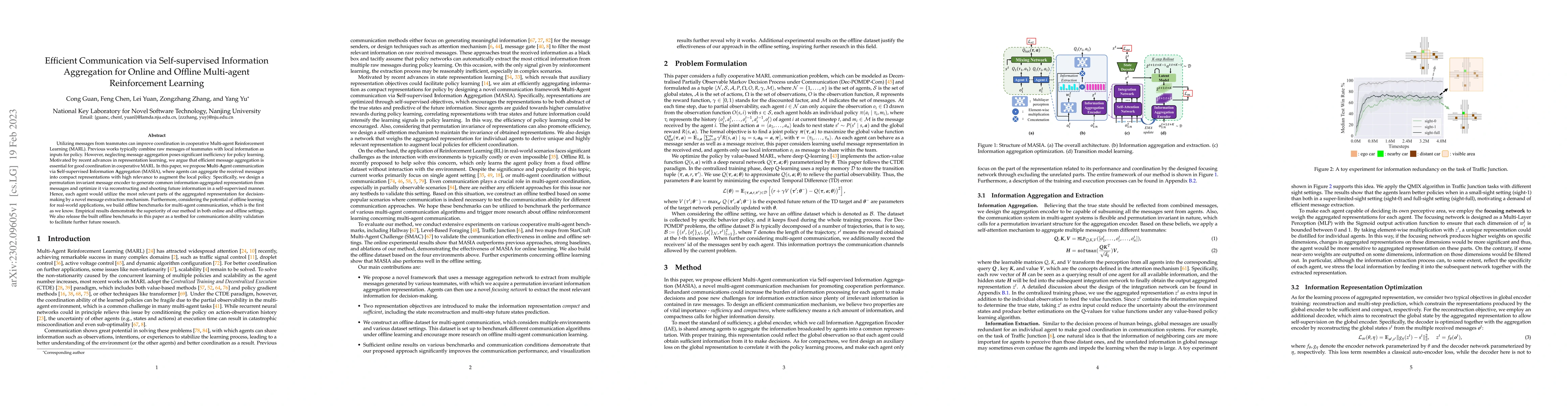 Thumbnail for Efficient Communication via Self-supervised Information Aggregation for
  Online and Offline Multi-agent Reinforcement Learning