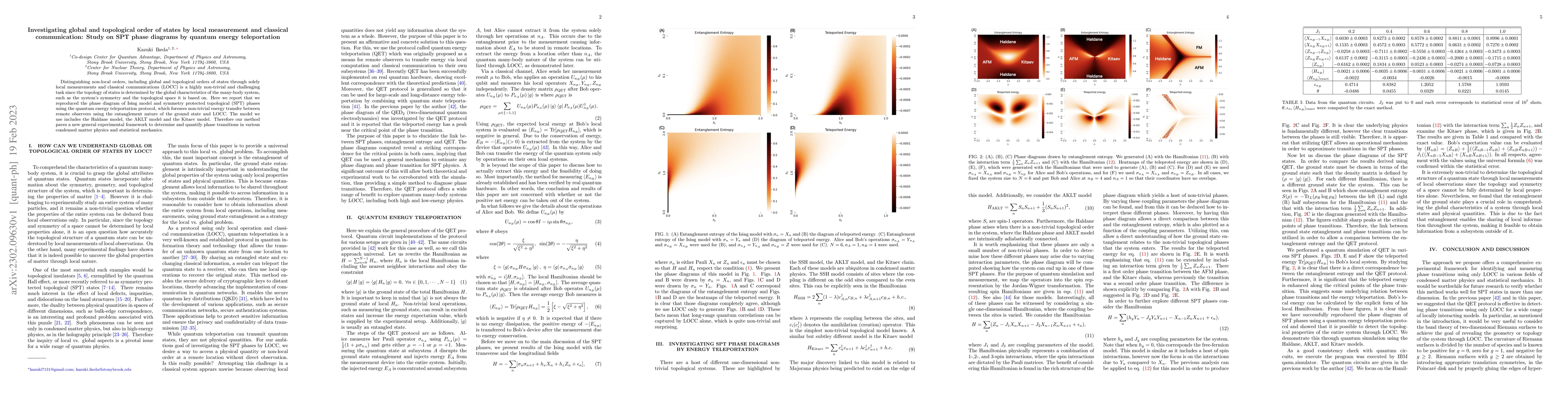 Thumbnail for Investigating global and topological order of states by local
  measurement and classical communication: Study on SPT phase diagrams by
  quantum energy teleportation