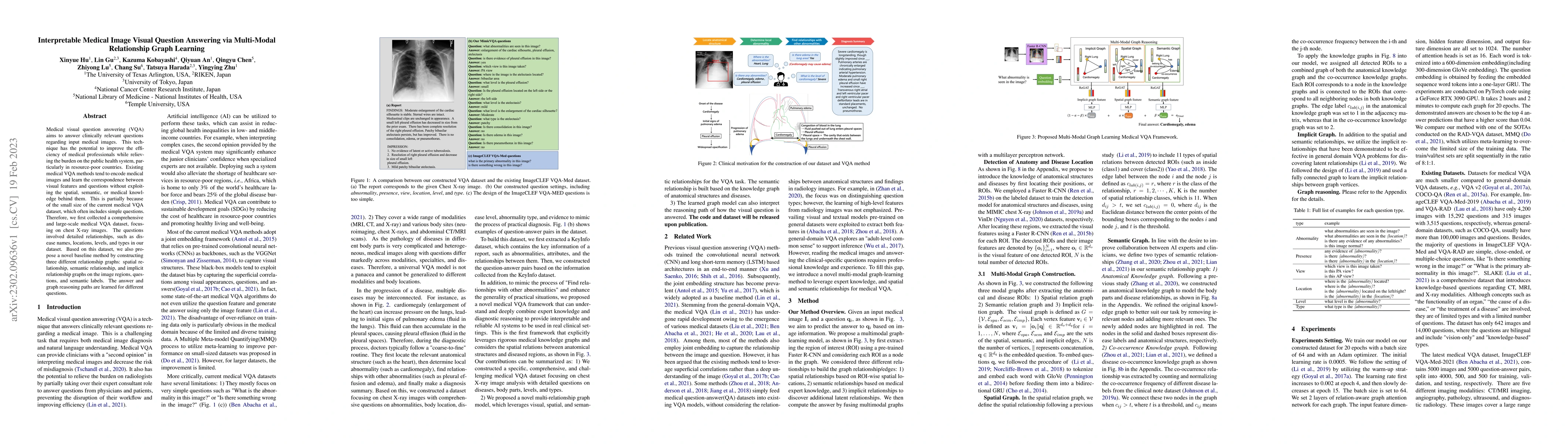 Thumbnail for Interpretable Medical Image Visual Question Answering via Multi-Modal
  Relationship Graph Learning