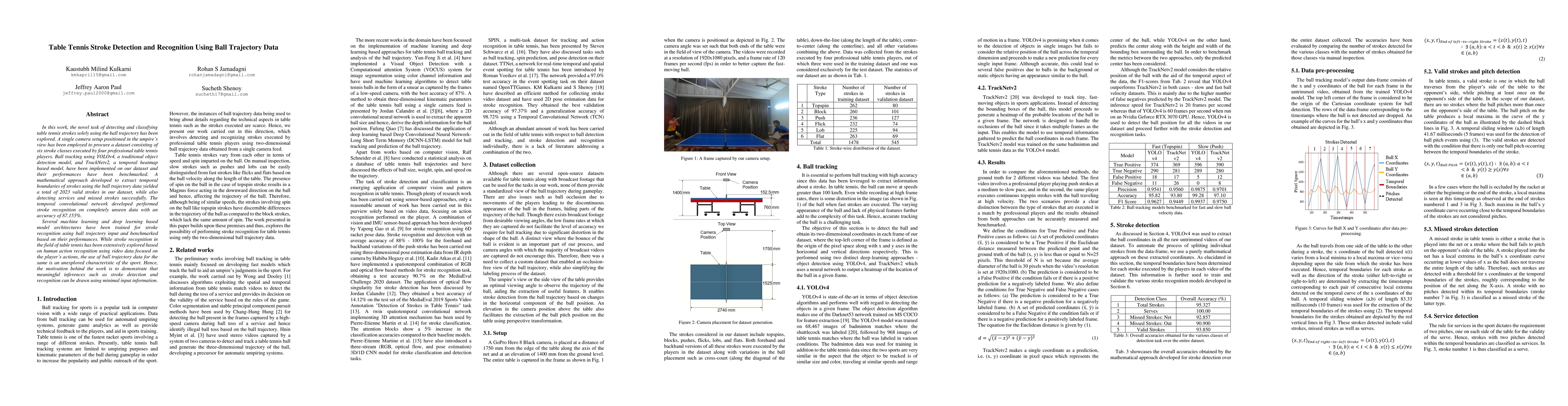 Thumbnail for Table Tennis Stroke Detection and Recognition Using Ball Trajectory Data
