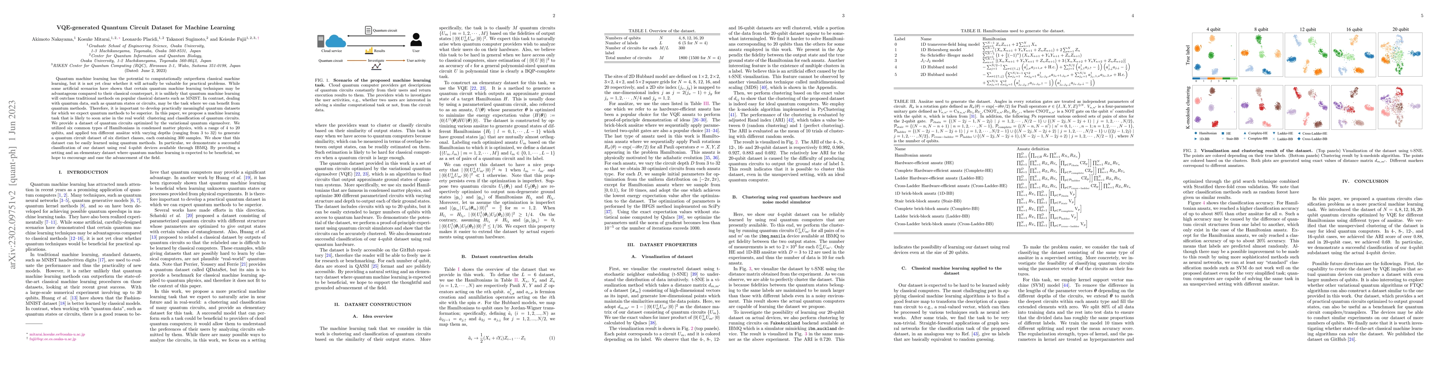 Thumbnail for VQE-generated Quantum Circuit Dataset for Machine Learning