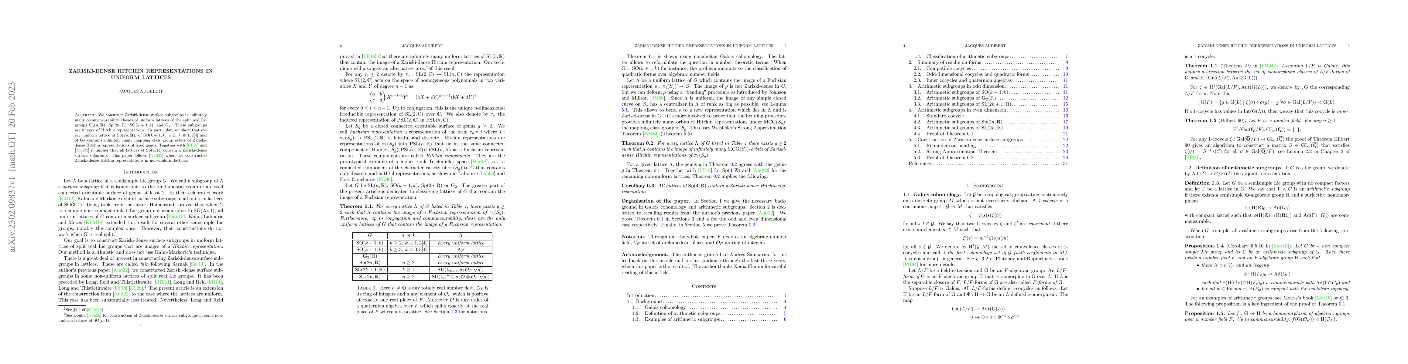 Thumbnail for Zariski-dense Hitchin representations in uniform lattices