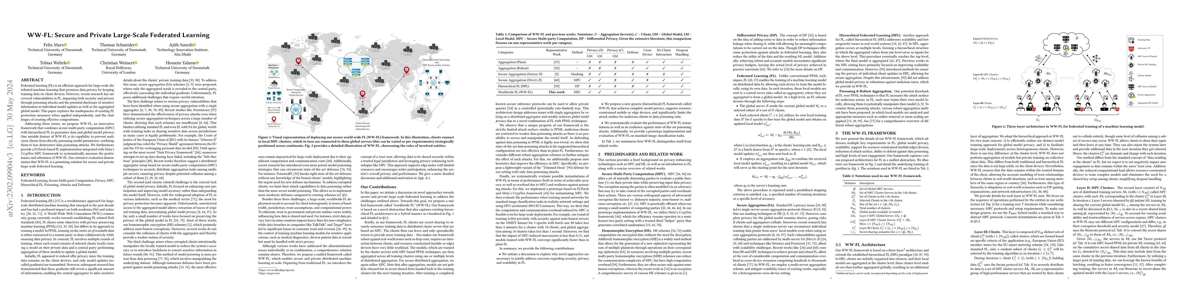 Thumbnail for WW-FL: Secure and Private Large-Scale Federated Learning