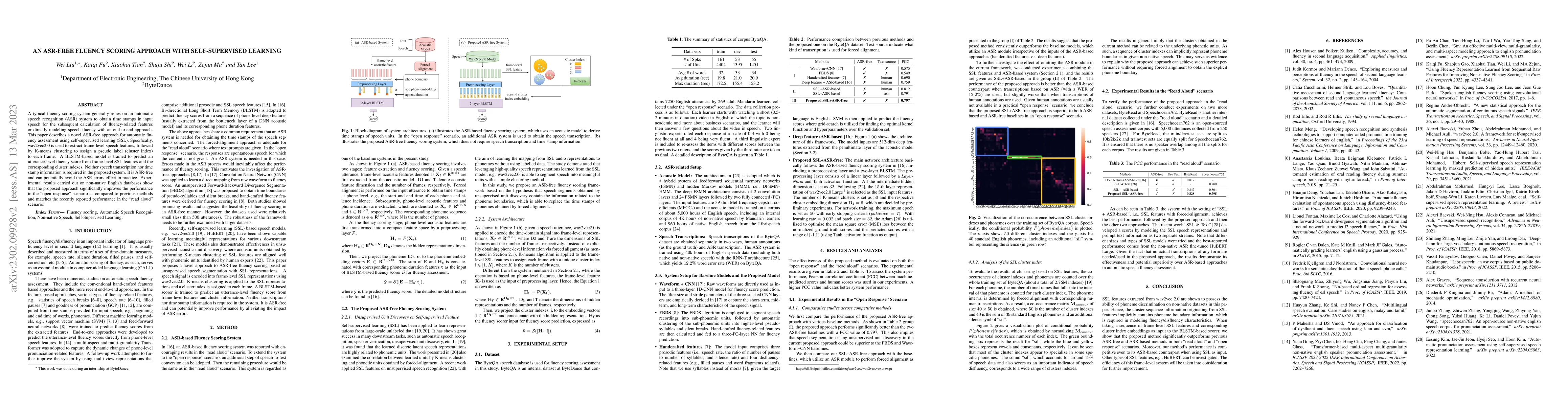 Thumbnail for An ASR-free Fluency Scoring Approach with Self-Supervised Learning