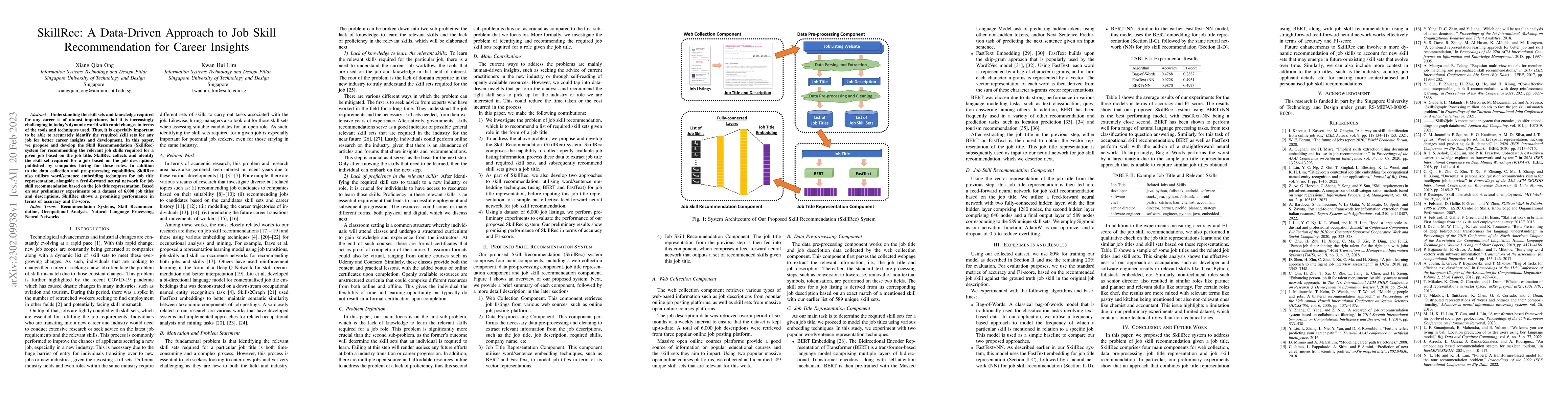 Thumbnail for SkillRec: A Data-Driven Approach to Job Skill Recommendation for Career
  Insights