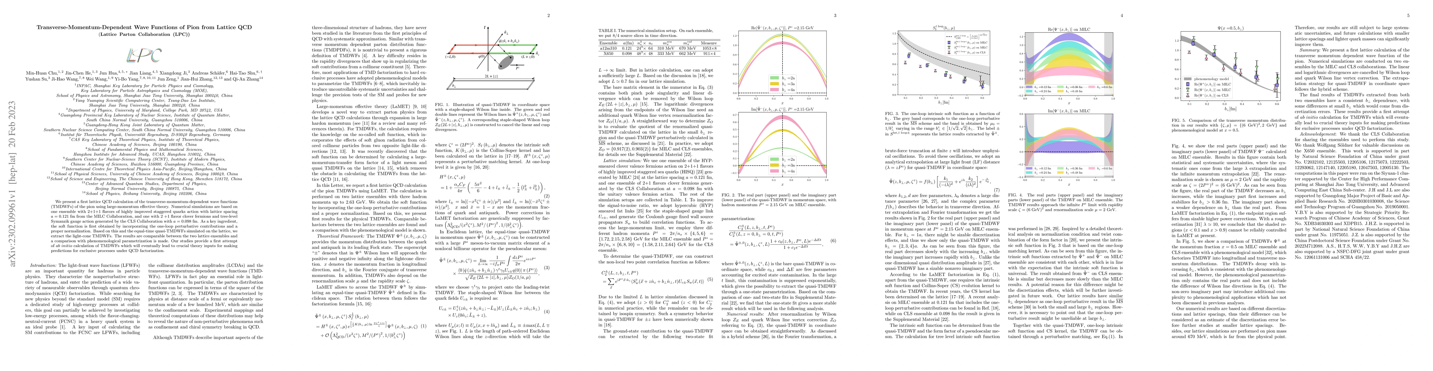 Thumbnail for Transverse-Momentum-Dependent Wave Functions of Pion from Lattice QCD