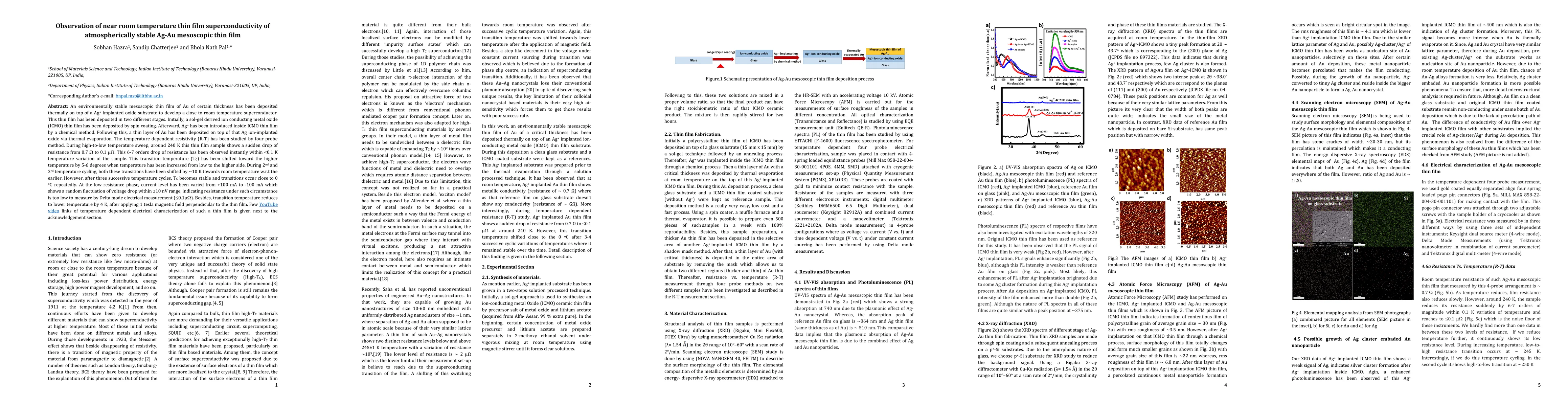 Thumbnail for Observation of near room temperature thin film superconductivity of
  atmospherically stable Ag-Au mesoscopic thin film