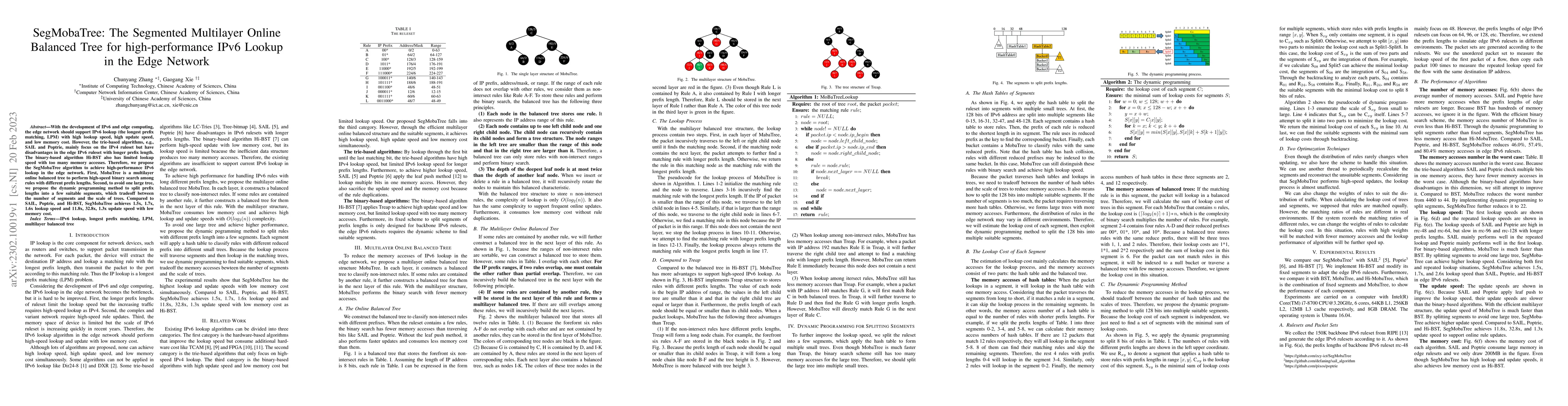 Thumbnail for SegMobaTree: The Segmented Multilayer Online Balanced Tree for
  high-performance IPv6 Lookup in the Edge Network