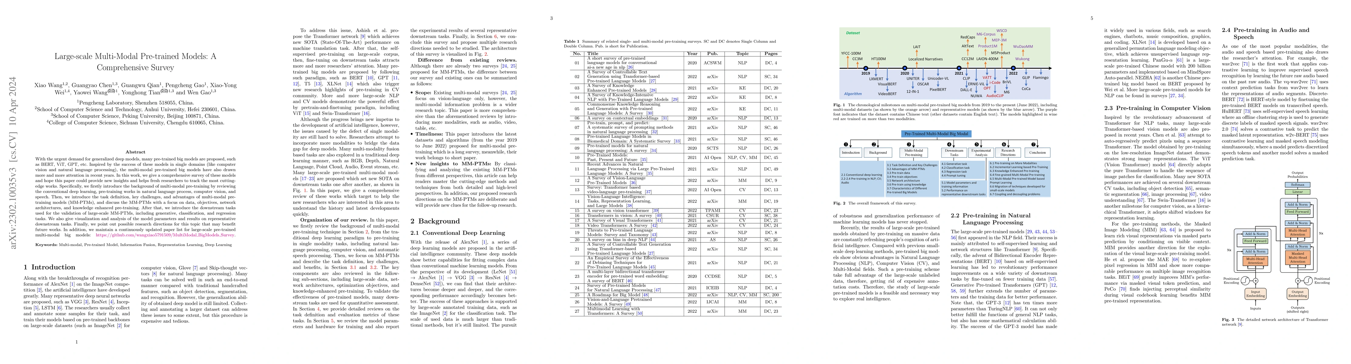 Thumbnail for Large-scale Multi-Modal Pre-trained Models: A Comprehensive Survey