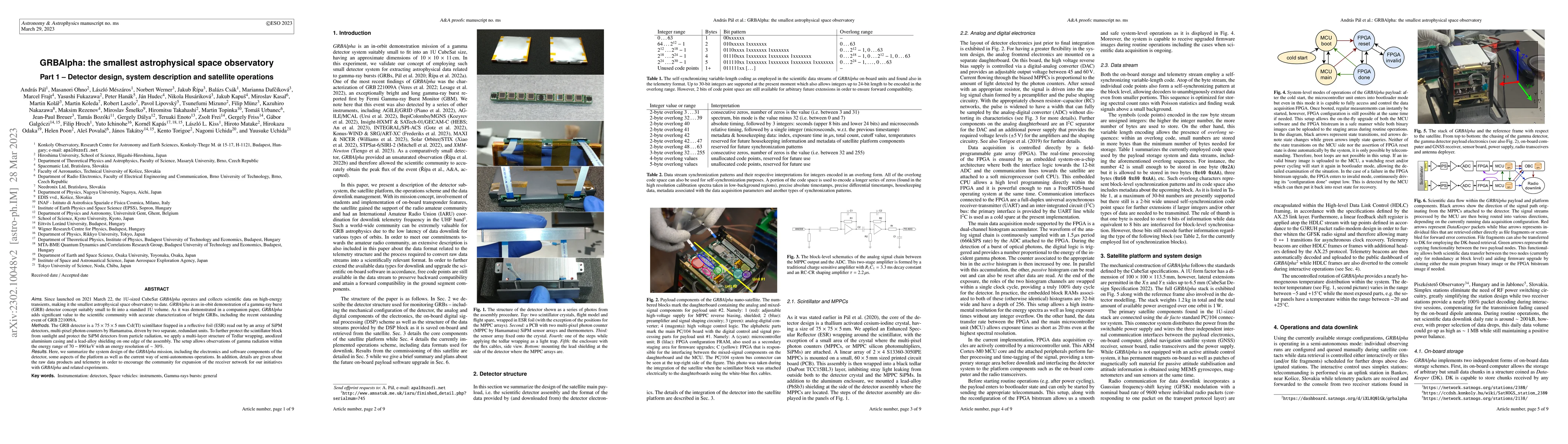 Thumbnail for GRBAlpha: the smallest astrophysical space observatory -- Part 1:
  Detector design, system description and satellite operations