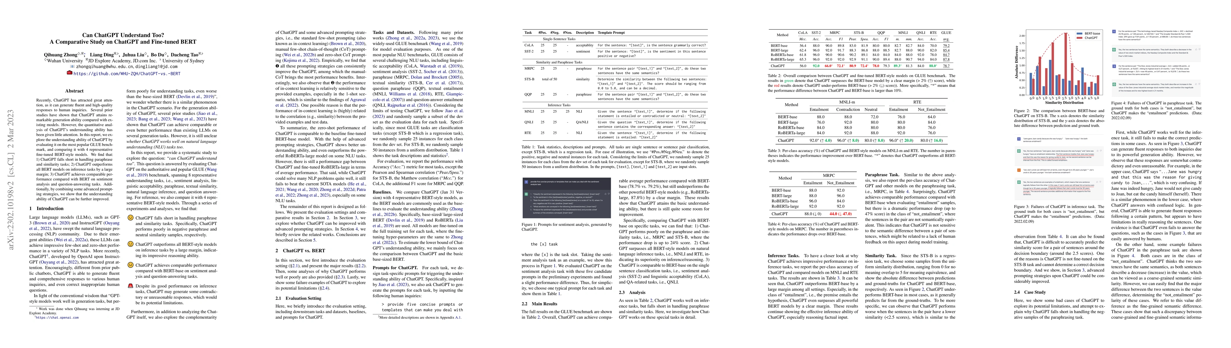 Thumbnail for Can ChatGPT Understand Too? A Comparative Study on ChatGPT and
  Fine-tuned BERT