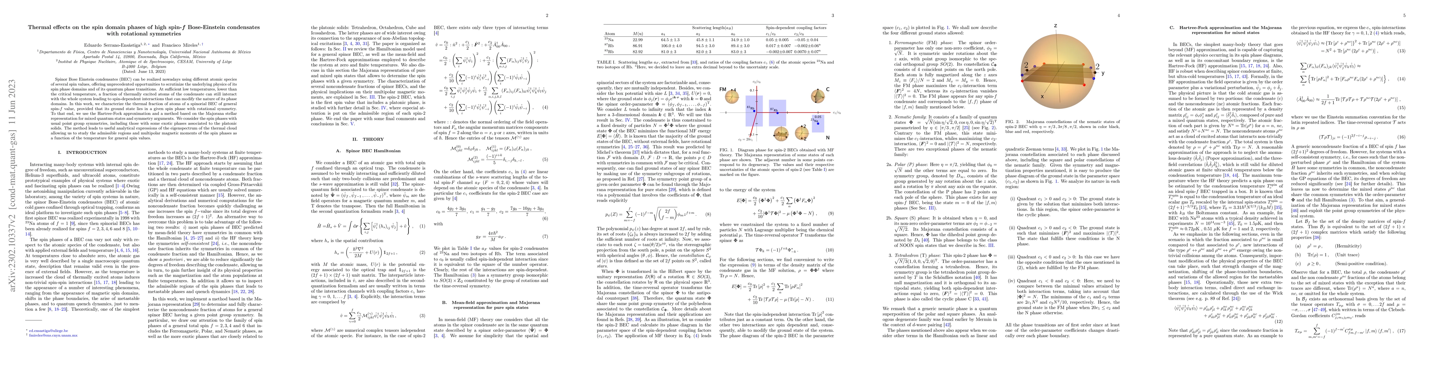 Thumbnail for Thermal effects on the spin domain phases of high spin-f Bose-Einstein
  condensates with rotational symmetries