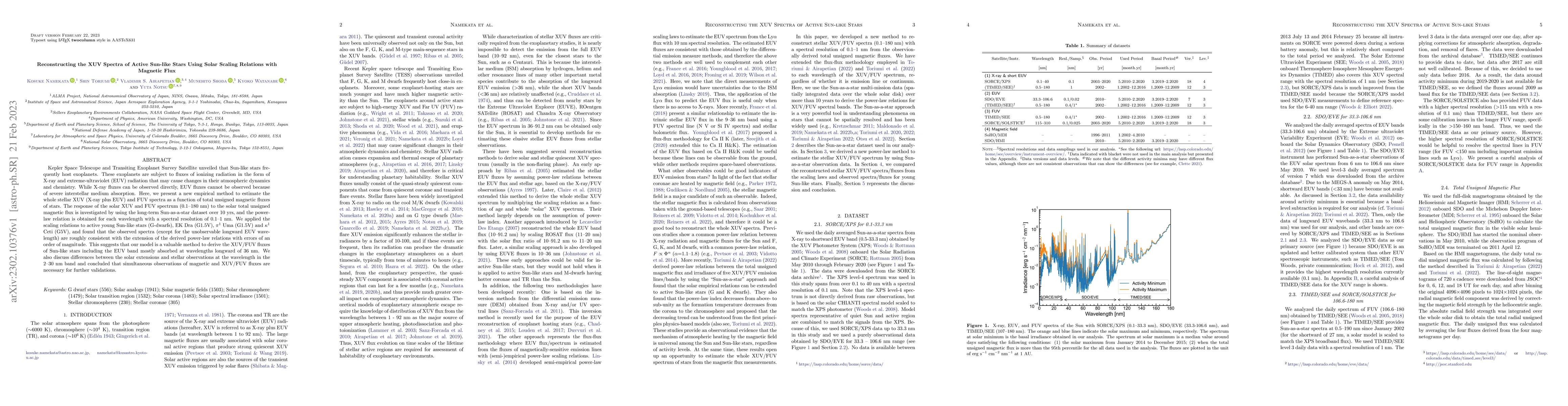 Thumbnail for Reconstructing the XUV Spectra of Active Sun-like Stars Using Solar
  Scaling Relations with Magnetic Flux