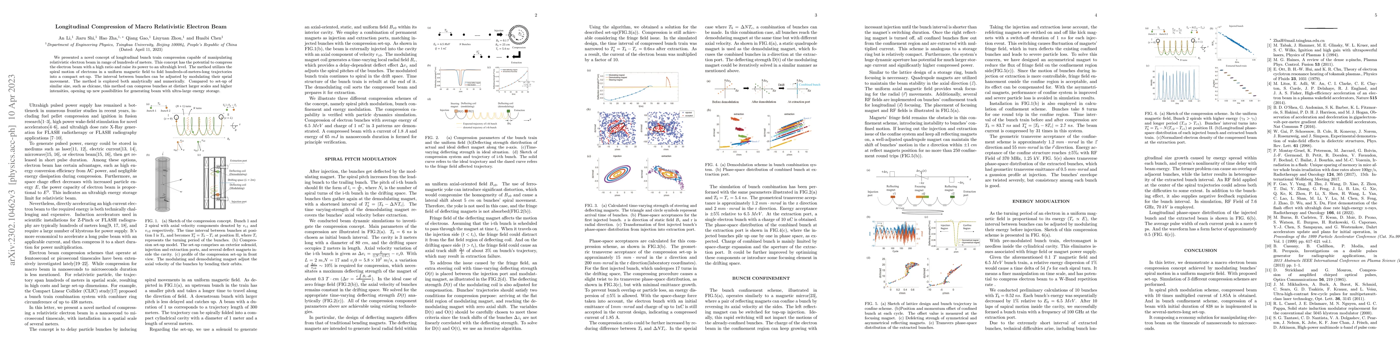Thumbnail for Longitudinal compression of macro relativistic electron beam