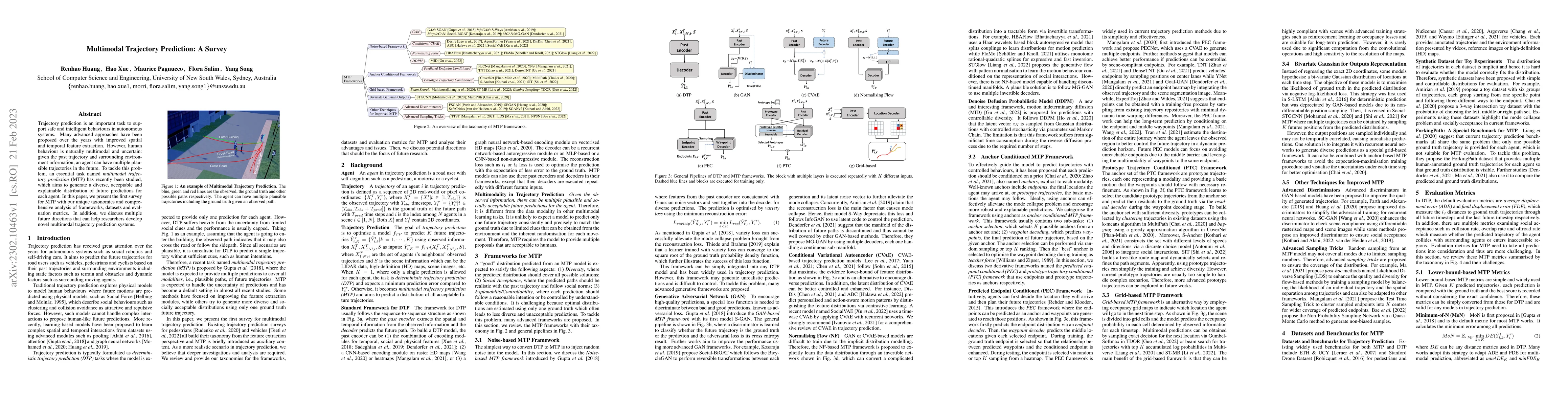 Thumbnail for Multimodal Trajectory Prediction: A Survey