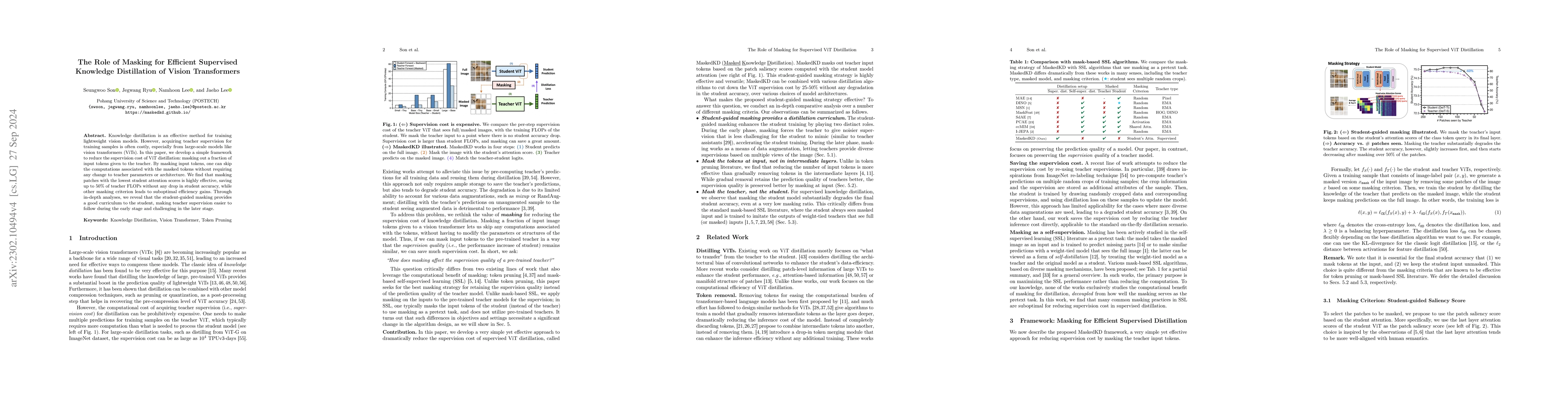 Thumbnail for The Role of Masking for Efficient Supervised Knowledge Distillation of
  Vision Transformers