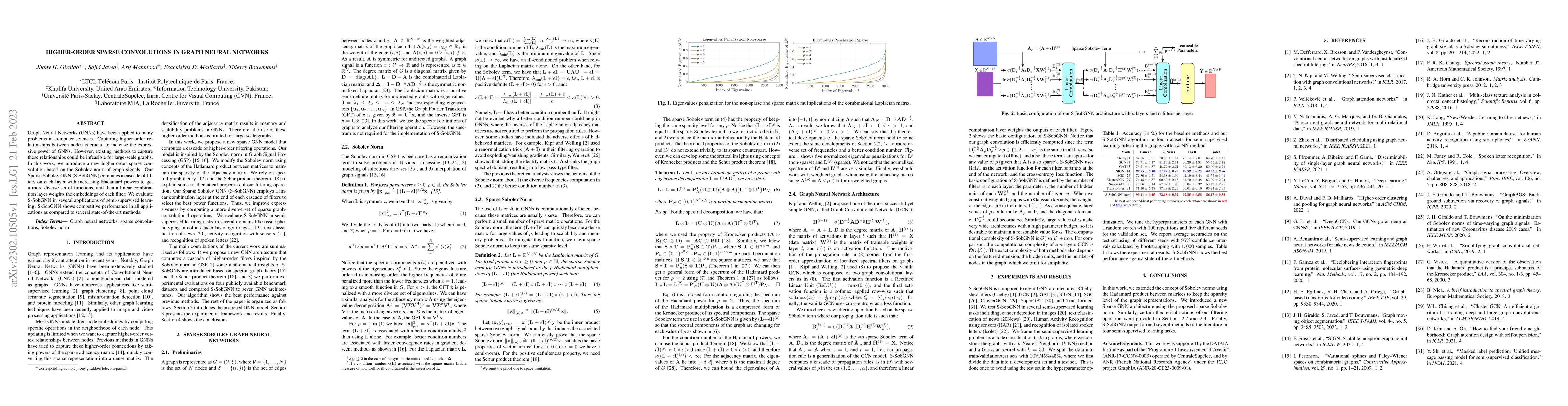 Thumbnail for Higher-order Sparse Convolutions in Graph Neural Networks