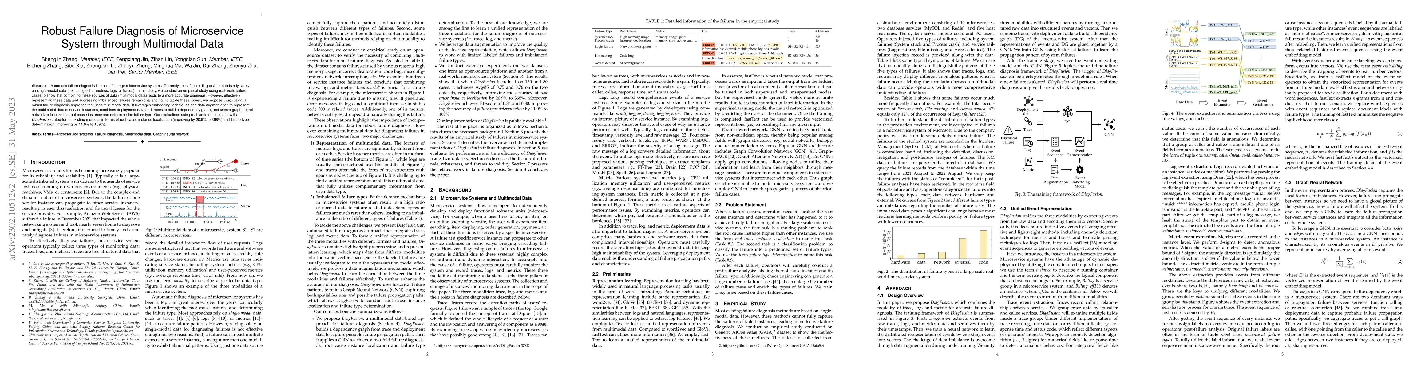 Thumbnail for Robust Failure Diagnosis of Microservice System through Multimodal Data