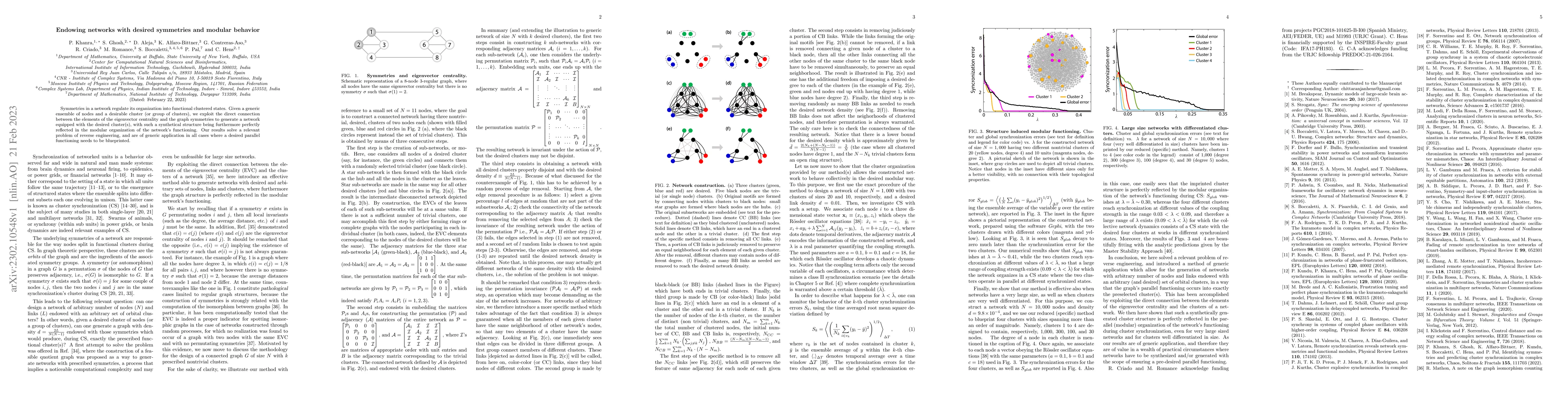Thumbnail for Endowing networks with desired symmetries and modular behavior