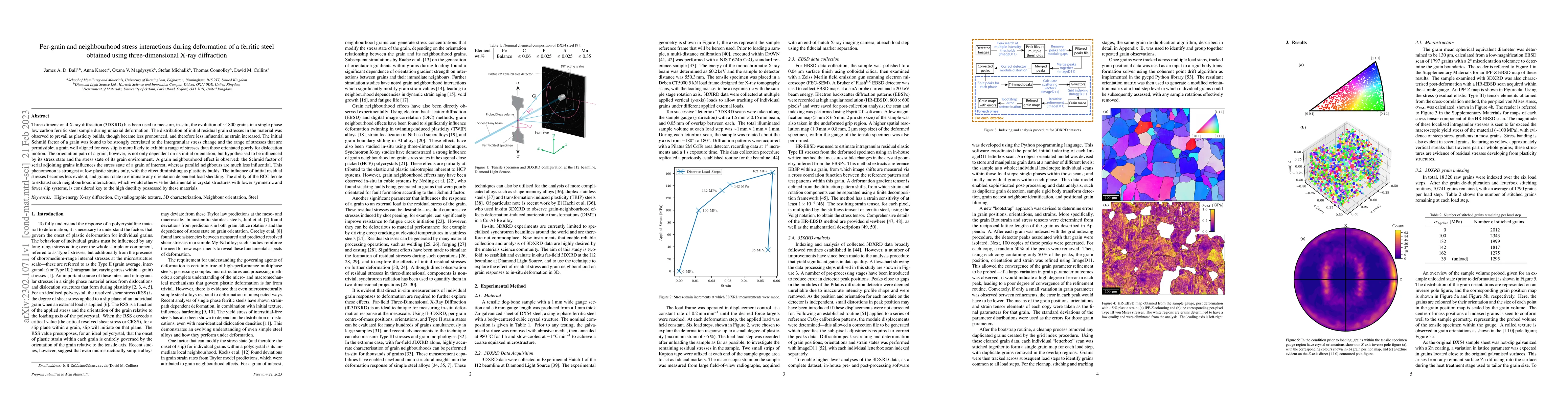 Thumbnail for Per-grain and neighbourhood stress interactions during deformation of a
  ferritic steel obtained using three-dimensional X-ray diffraction