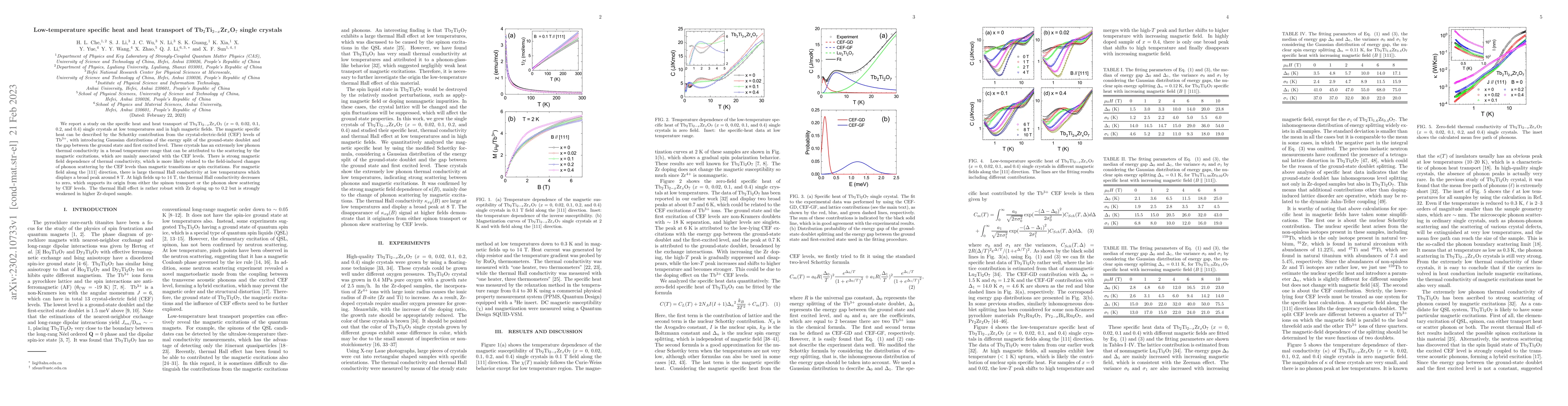 Thumbnail for Low-temperature specific heat and heat transport of
  Tb$_2$Ti$_{2-x}$Zr$_x$O$_7$ single crystals