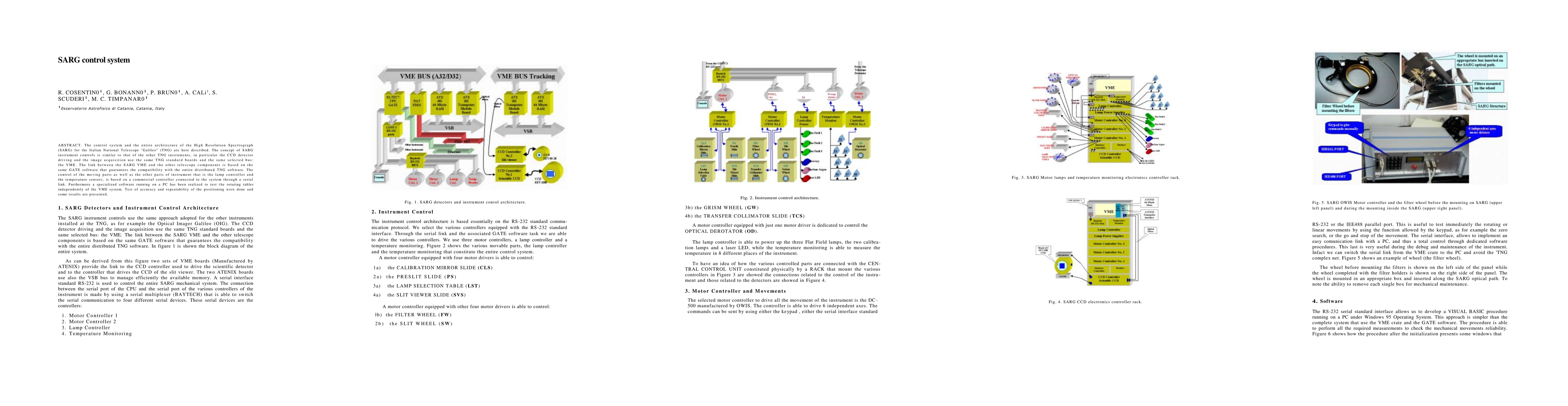 Thumbnail for SARG control system