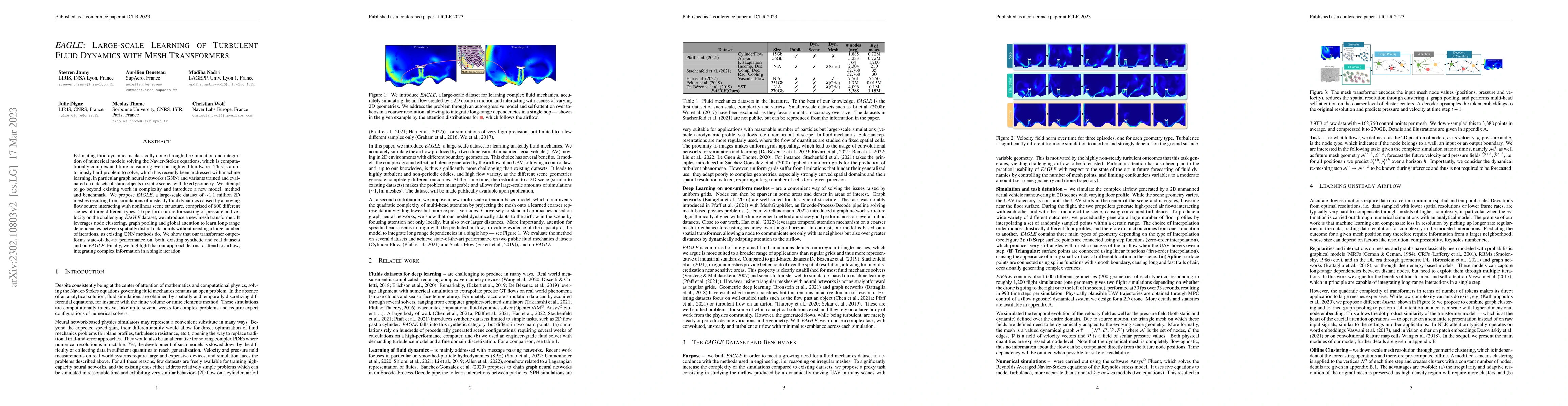 Thumbnail for Eagle: Large-Scale Learning of Turbulent Fluid Dynamics with Mesh
  Transformers