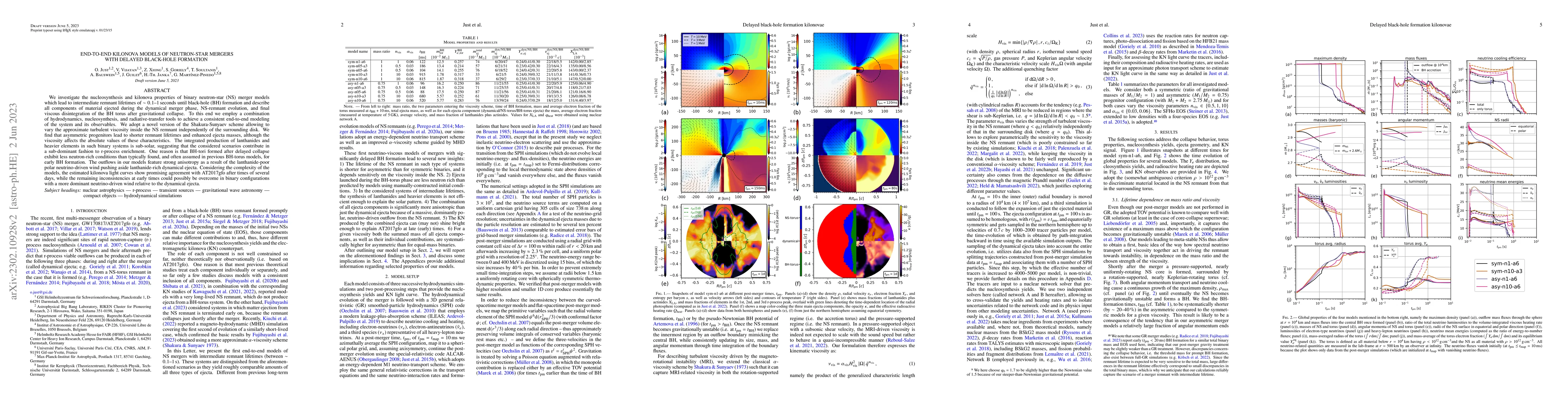 Thumbnail for End-to-end kilonova models of neutron-star mergers with delayed
  black-hole formation