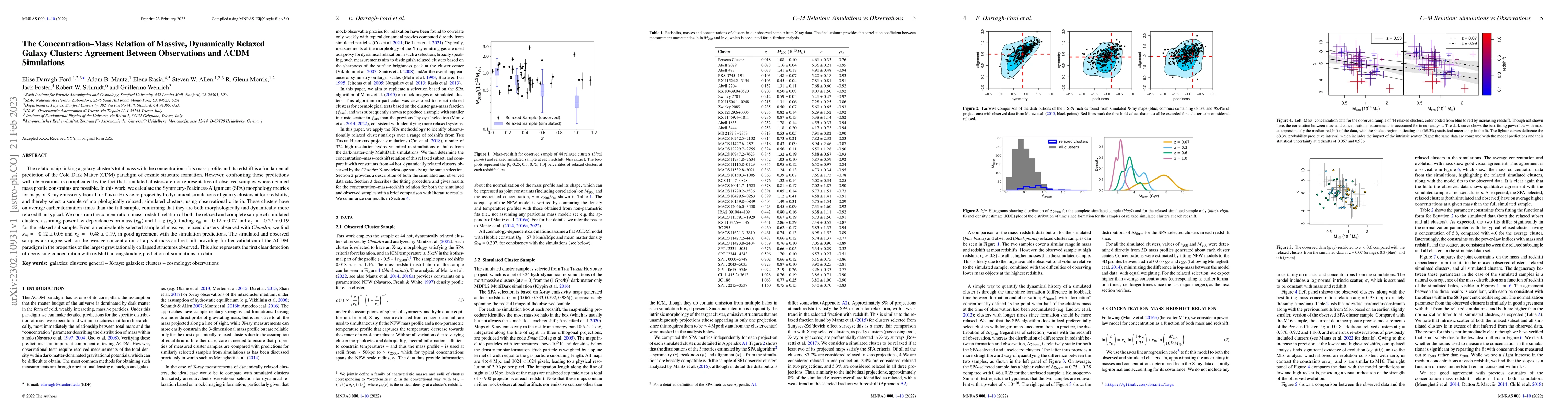 Thumbnail for The Concentration-Mass Relation of Massive, Dynamically Relaxed Galaxy
  Clusters: Agreement Between Observations and $\Lambda$CDM Simulations