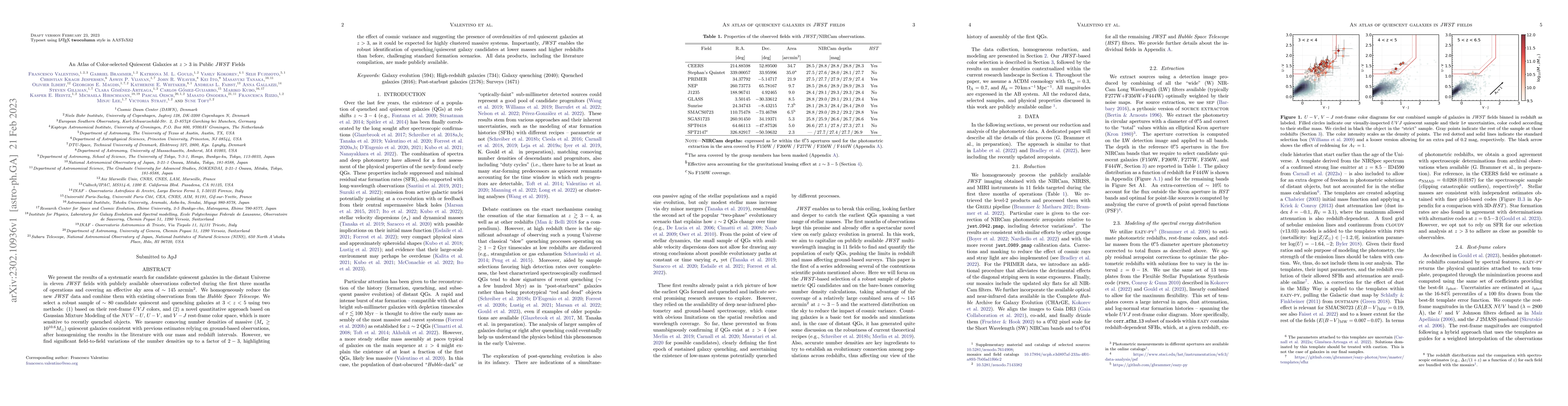 Thumbnail for An Atlas of Color-selected Quiescent Galaxies at $z>3$ in Public $JWST$
  Fields