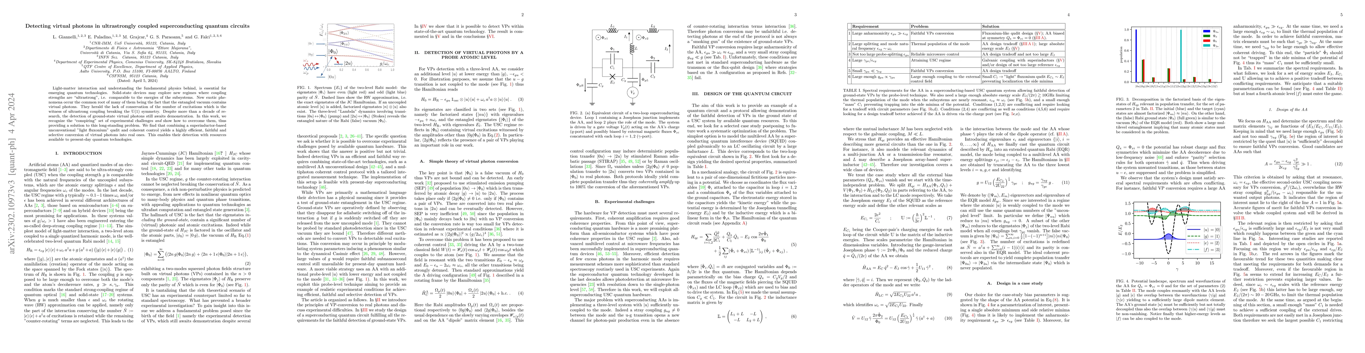 Thumbnail for Detecting virtual photons in ultrastrongly coupled superconducting
  quantum circuits