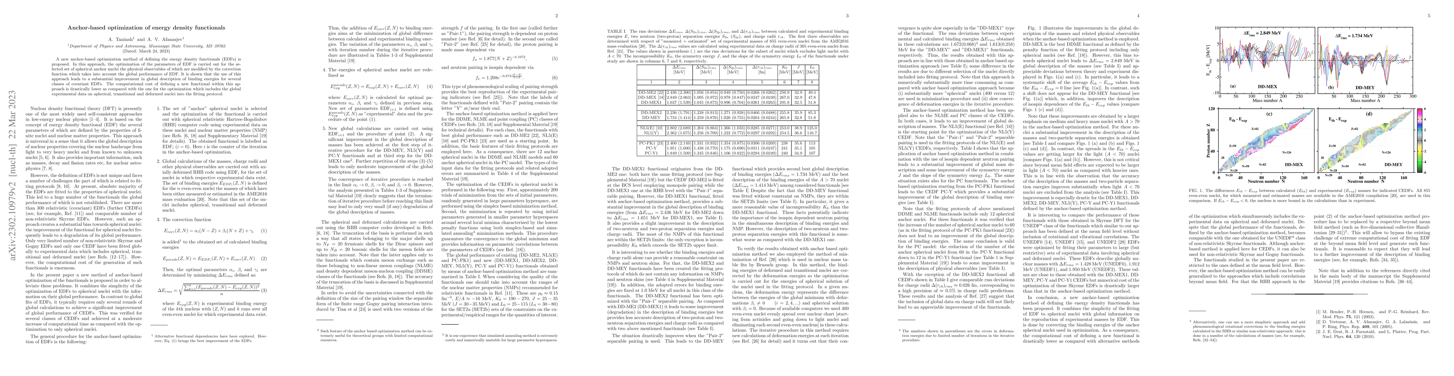 Thumbnail for Anchor-based optimization of energy density functionals