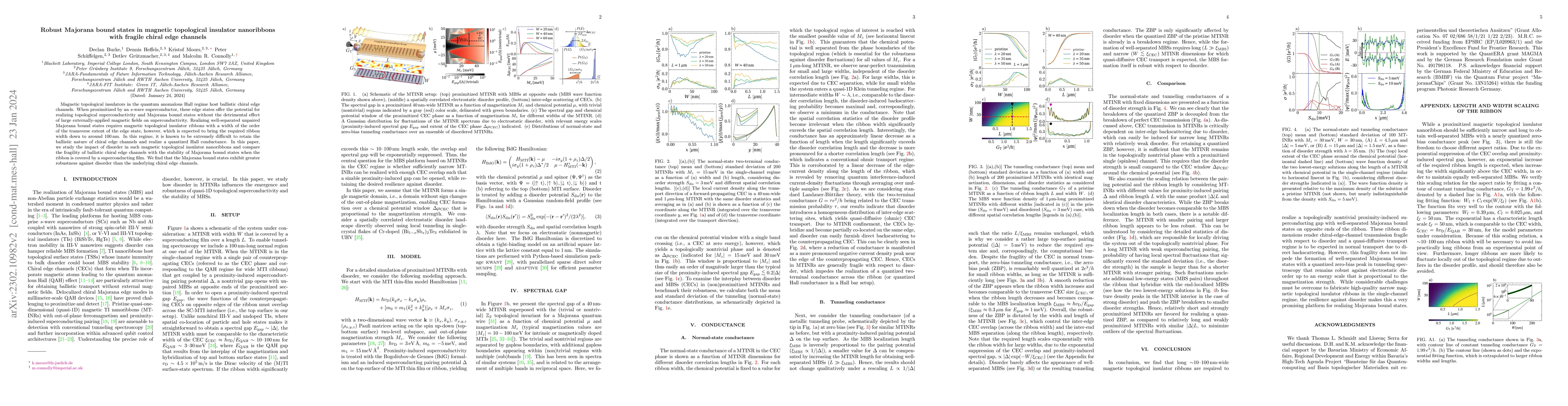 Thumbnail for Robust Majorana bound states in magnetic topological insulator
  nanoribbons with fragile chiral edge channels