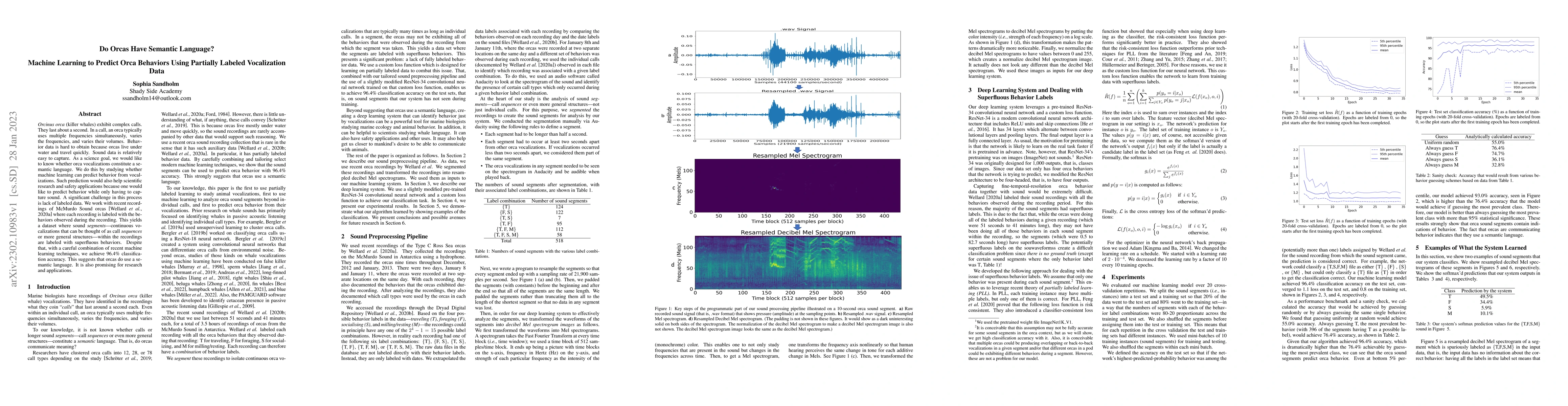 Thumbnail for Do Orcas Have Semantic Language? Machine Learning to Predict Orca
  Behaviors Using Partially Labeled Vocalization Data