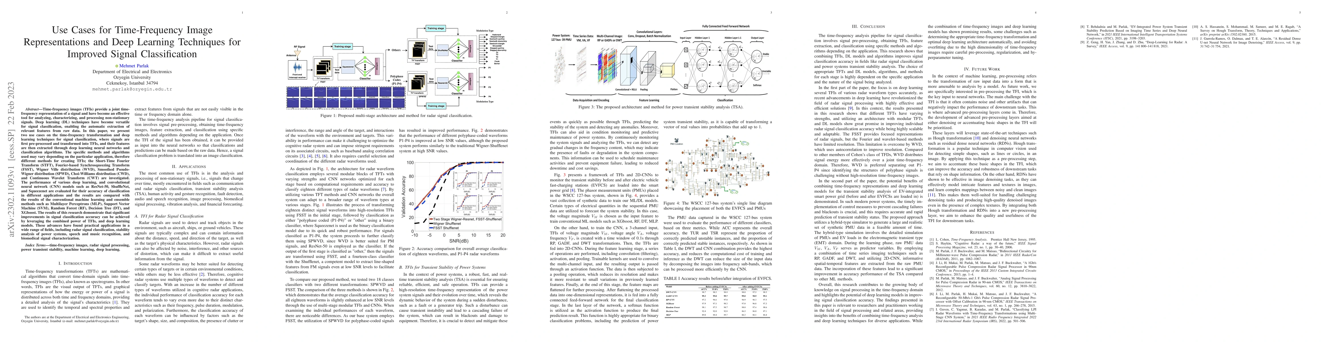 Thumbnail for Use Cases for Time-Frequency Image Representations and Deep Learning
  Techniques for Improved Signal Classification