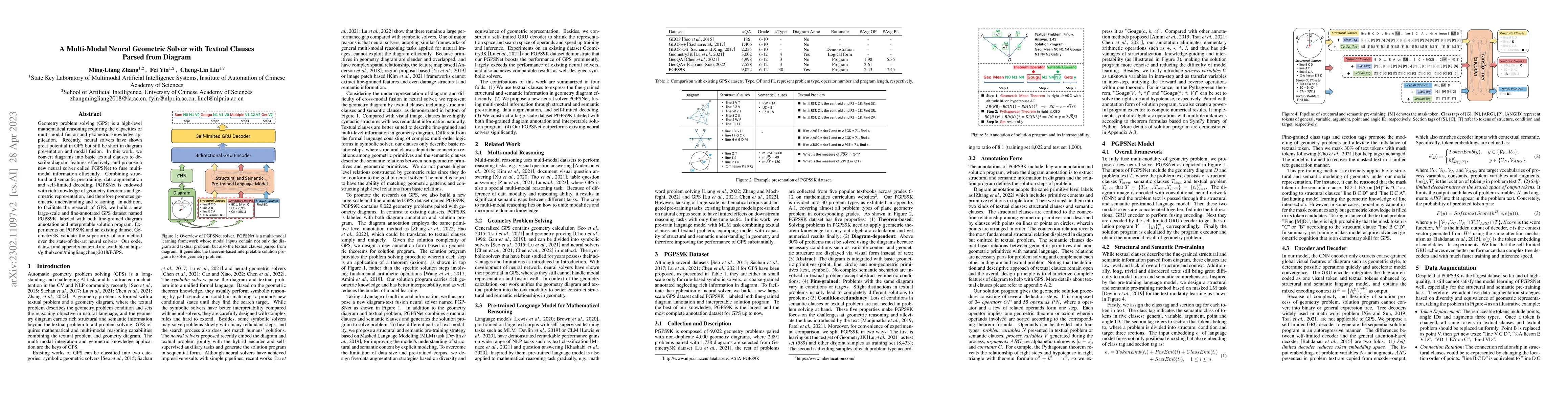 Thumbnail for A Multi-Modal Neural Geometric Solver with Textual Clauses Parsed from
  Diagram