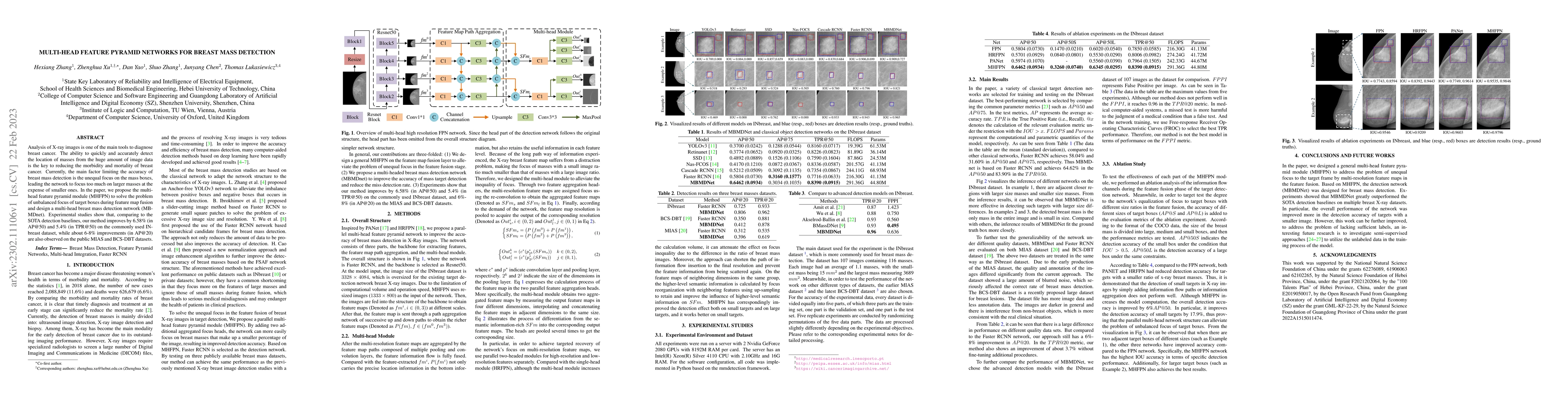 Thumbnail for Multi-Head Feature Pyramid Networks for Breast Mass Detection